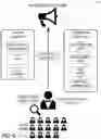 Fig. 06 - Attention application user classification privacy