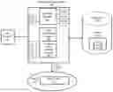 Fig. 01 - Computerized Relevance Scoring Engine For Identifying Potential Investors For A New Business Entity