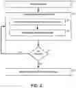Fig. 03 - Method and system for using multiple packing stations in delivery of goods