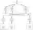 Fig. 01 - Architecture for high performance, power efficient, programmable image processing