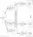 Fig. 02 - Architecture for high performance, power efficient, programmable image processing