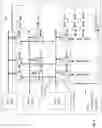 Fig. 10 - Architecture for high performance, power efficient, programmable image processing