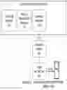 Fig. 02 - Unattended physical delivery access method and itinerary control system