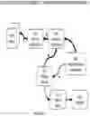 Fig. 06 - Unattended physical delivery access method and itinerary control system