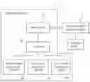 Fig. 01 - METHOD OF DETERMINING FITTING FUNCTIONS FOR SUB-PIXELS OF A DISPLAY PANEL