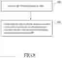 Fig. 09 - METHOD OF DETERMINING FITTING FUNCTIONS FOR SUB-PIXELS OF A DISPLAY PANEL