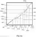Fig. 06 - METHOD AND APPARATUS FOR DYNAMIC MODIFYING OF THE TIMBRE OF THE VOICE BY FREQUENCY SHIFT OF THE FORMANTS OF A SPECTRAL ENVELOPE