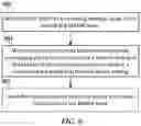 Fig. 07 - Microwave assisted magnetic recording drive utilizing interlaced track recording