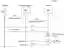 Fig. 01 - Machine Learning Systems For Surgery Prediction and Insurer Utilization Review