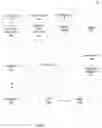 Fig. 02 - USING MACHINE LEARNING TO PREDICT HEALTH CONDITIONS
