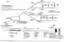 Fig. 01 - SINGLE PASS RF DRIVER