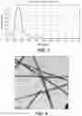 Fig. 03 - Thin and uniform silver nanowires, method of synthesis and transparent conductive films formed from the nanowires