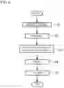 Fig. 07 - Multilayer ceramic capacitor using molybdenum (Mo) ground layer and manufacturing method of the same