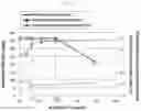 Fig. 08 - Contact material, method of manufacturing same, and vacuum valve