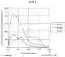 Fig. 06 - Wastage determination method and plasma processing apparatus