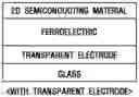 Fig. 01 - Resistive switching element and photovoltaic device including the same