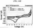 Fig. 16 - Resistive switching element and photovoltaic device including the same