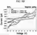 Fig. 22 - Resistive switching element and photovoltaic device including the same