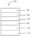 Fig. 01 - Electroactive compounds