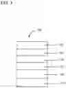 Fig. 02 - Electroactive compounds