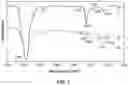 Fig. 02 - High performance cathode active material for lithium ion battery