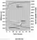 Fig. 29 - Electrodes Including a Passivation Layer