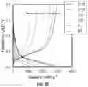 Fig. 08 - Nanocomposite silicon electrode and method