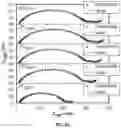 Fig. 09 - Nanocomposite silicon electrode and method