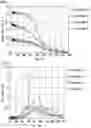 Fig. 02 - ELECTRODE MATERIAL AND APPLICATION THEREOF