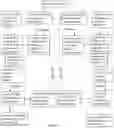 Fig. 06 - Methods of preparing a vanadium electrolyte and mixtures therefor