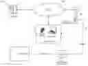 Fig. 01 - Authentication systems and methods for controllers