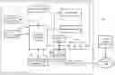Fig. 01 - Authentication and authorization of users in an information handling system between baseboard management controller and host operating system users
