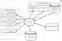 Fig. 01 - Systems and methods for alert prioritization using security events graph