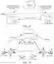 Fig. 06 - Method and apparatus for multimedia communication, and storage medium