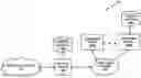 Fig. 01 - Systems and methods for transport layer processing of server message block protocol messages