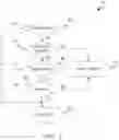 Fig. 04 - Web application session security with protected session identifiers