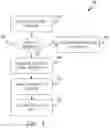 Fig. 06 - Web application session security with protected session identifiers