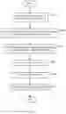 Fig. 04 - Targeted profile picture selection