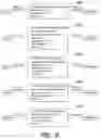 Fig. 07 - Dynamic TCP stream processing with modification notification