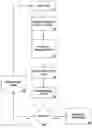 Fig. 01 - Directed graph traversal using content-addressable memory