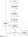 Fig. 08 - Directed graph traversal using content-addressable memory