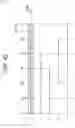 Fig. 43 - Display control apparatus, display control method, and program