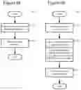 Fig. 06 - Signaling of state information for a decoded picture buffer and reference picture lists