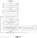 Fig. 04 - Methods and apparatus to calibrate return path data for audience measurement