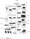 Fig. 02 - Advanced wireless IPTV smart television