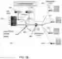 Fig. 03 - Advanced wireless IPTV smart television