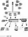 Fig. 04 - Advanced wireless IPTV smart television