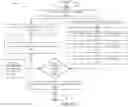 Fig. 28 - Systems and methods for using multiple actuators for enhanced user experience