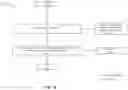 Fig. 30 - Systems and methods for using multiple actuators for enhanced user experience
