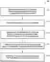 Fig. 01 - TIME-BASED VERIFICATION FOR DETERMINING PRESENCE OF DEVICES AND/OR INDIVIDUALS AT SPECIFIC LOCATIONS